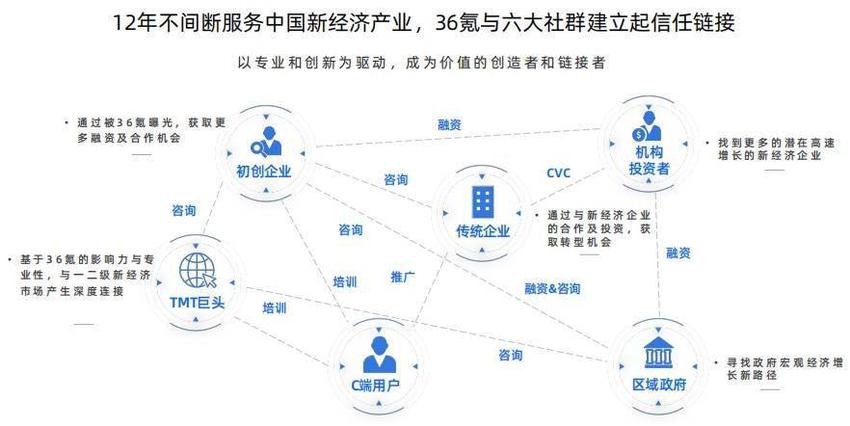 36氪“未来城市计划”，寻找全国城市合作服务商