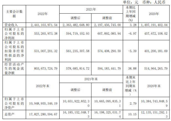 凯赛生物拟5亿节余募资收购 2020上市即巅峰募55.6亿