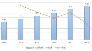 最前线｜《琶洲产业互联网发展报告》发布：产业互联网正在助力数字经济进入下半场