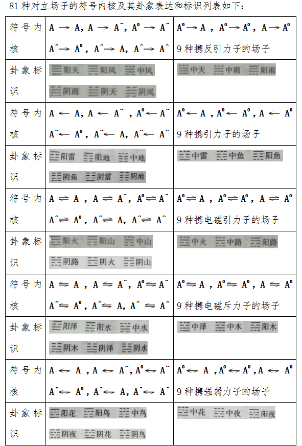 大一统揭秘：微观粒子（下）