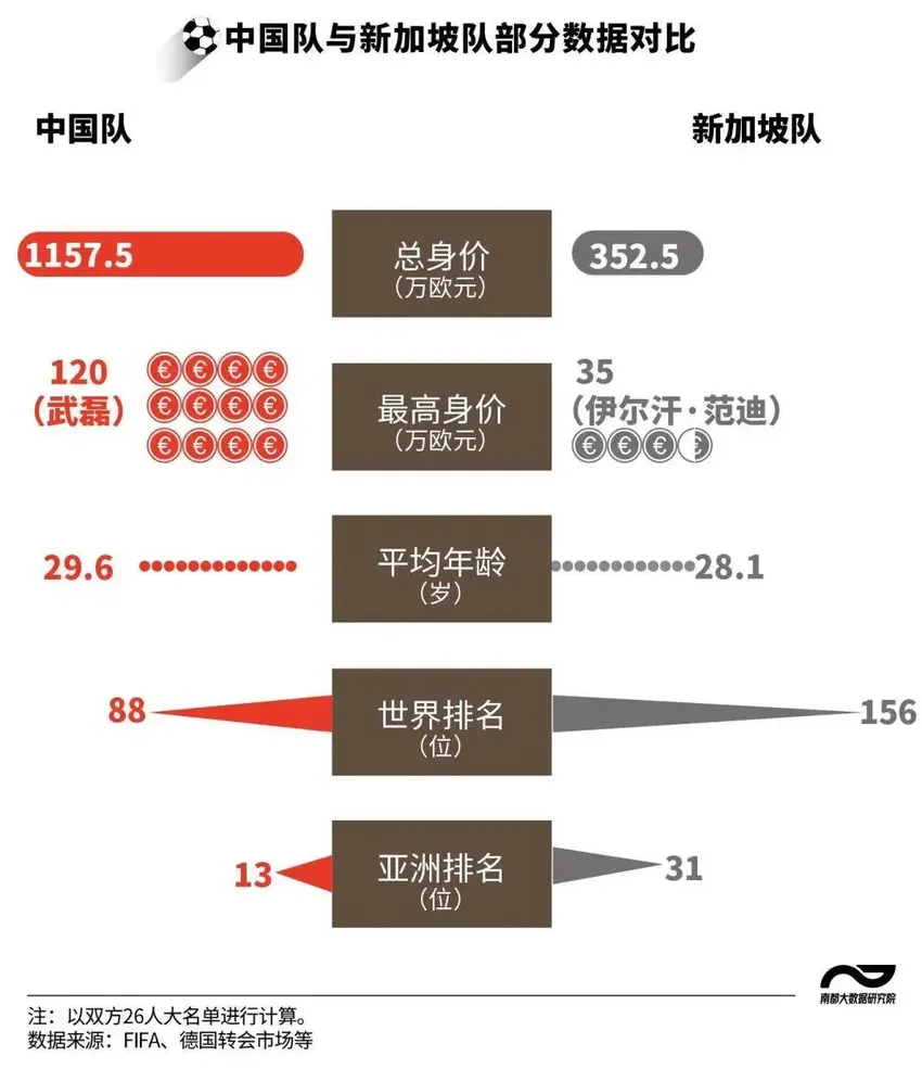 到手的开门红，丢了！又迎生死战