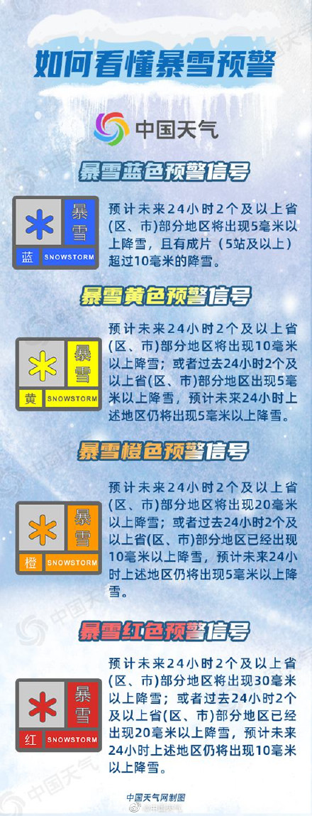 中东部降雪持续，雪灾有哪些种类和危害？如何防御？