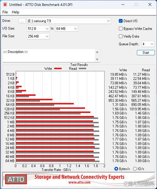 2000MB/s读写傲视群雄—三星移动固态硬盘T9评测