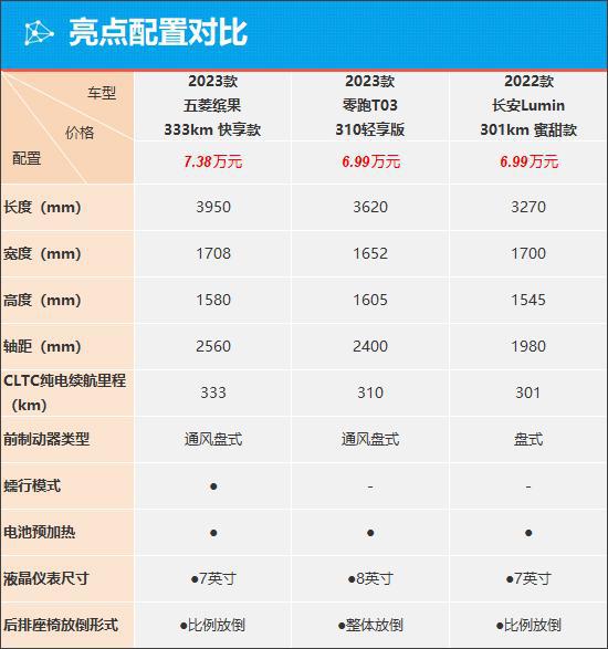 五菱缤果再次引领新能源潮流，5.98-8.38万起