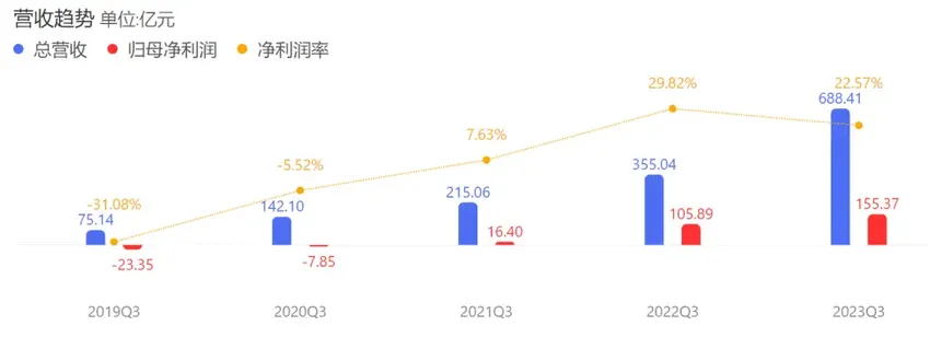 全球“穷人”+中国工厂，撑起拼多多