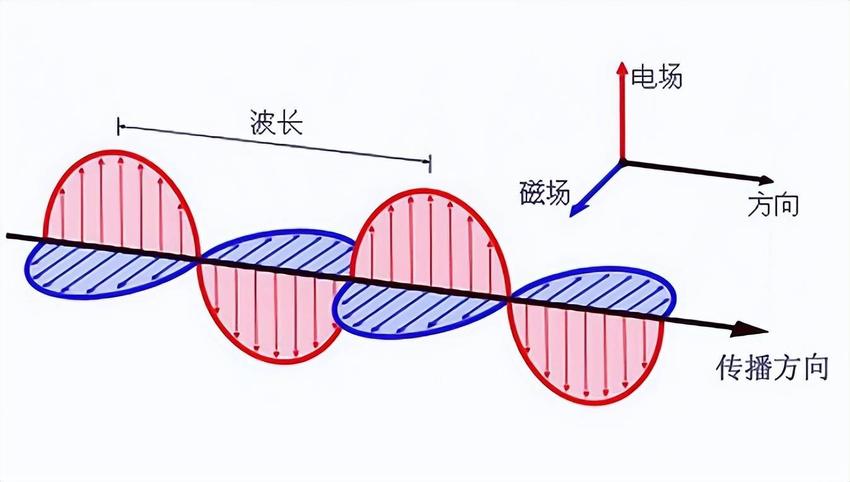 手电筒向夜空照一秒再关掉，发出的光哪去了？它们能飞到宇宙的尽头吗？