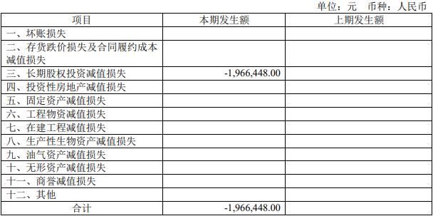 湘财股份上半年扭亏营业总收入降46% 投资收益降69%