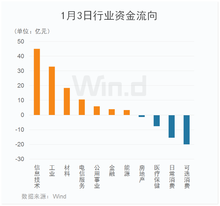 A股放量上涨，软件股满屏涨停