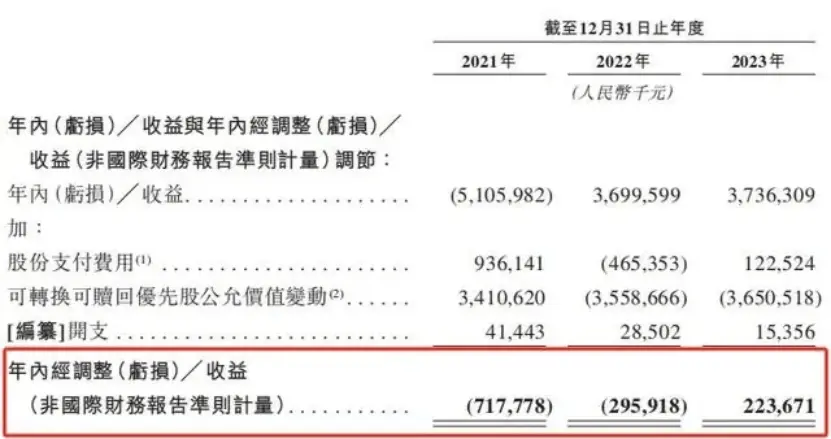 盈利2.24亿元，能换来喜马拉雅一个上市名额？