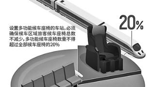 多功能候车座椅数不得超总数20%