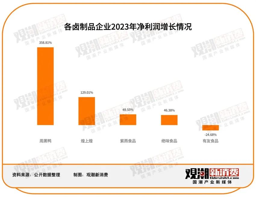 151家食品饮料上市公司2023年报最全解读：净利润近2500亿，市场充满变局