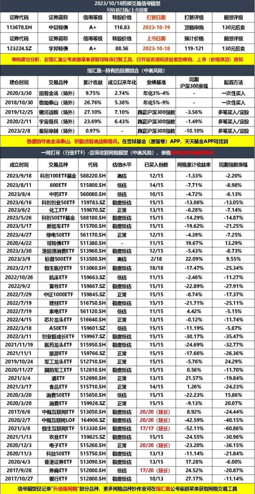 国家队又加仓了！到底在抄底哪个指数？