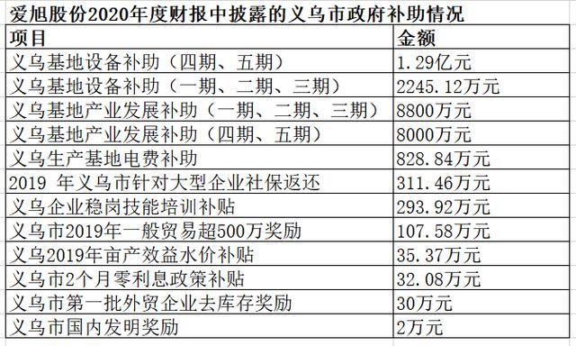 万亿扩产潮下的更多新选择，光伏巨头为何相中义乌？