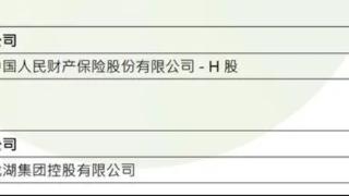 人保财险取代龙湖集团 获纳入恒生中国企业指数