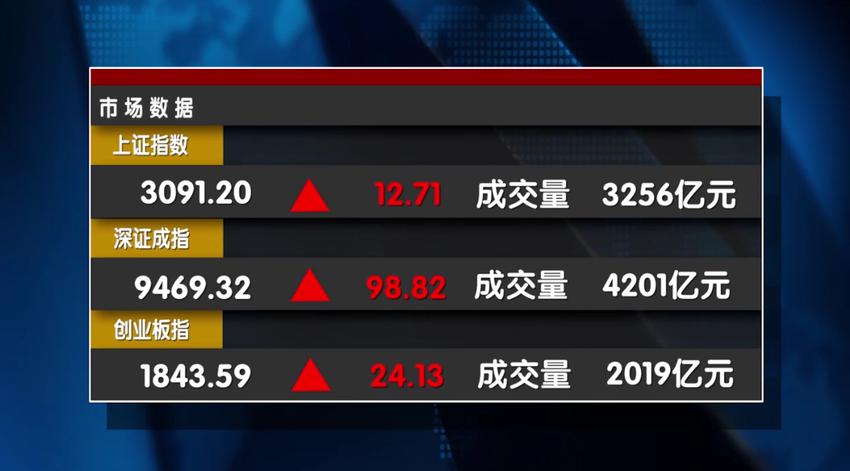 6月份 这些股票跌出了机会