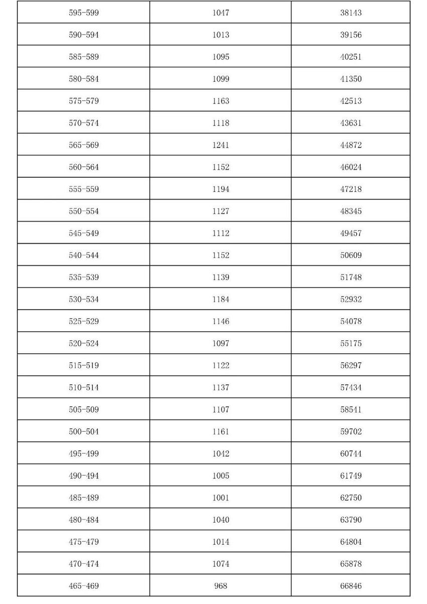 今明两天，海南中招未被录取考生可修改填报志愿