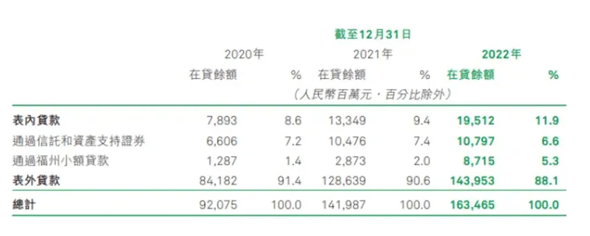 奇富科技三年暴赚140亿，互联网金融依旧是刀口舔血的好生意