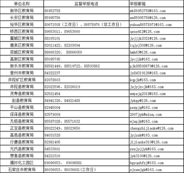 石家庄公布寒假期间校外培训监督举报电话和邮箱