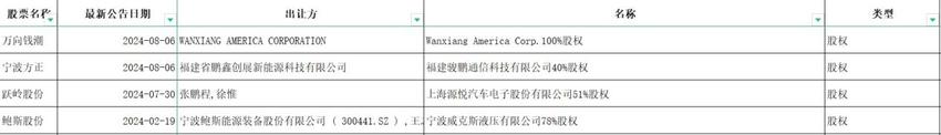 前8个月A股现101单重大并购重组案，央国企占半壁江山