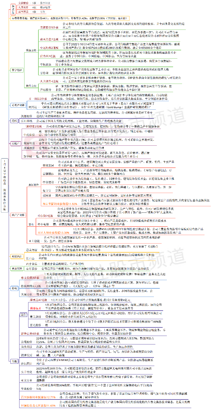 财联社午报