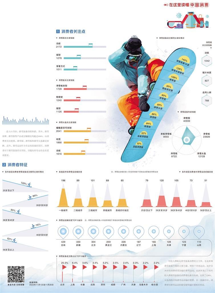 大众滑雪走向专业化