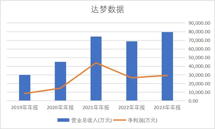 国产AI的尽头，是数据库