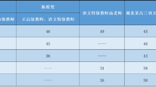 五款大模型谁最强？百度文心一言实测高考作文全国卷：时间的主人还是仆人？