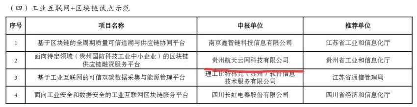 贵州2个项目入选2023年工业互联网试点示范项目名单