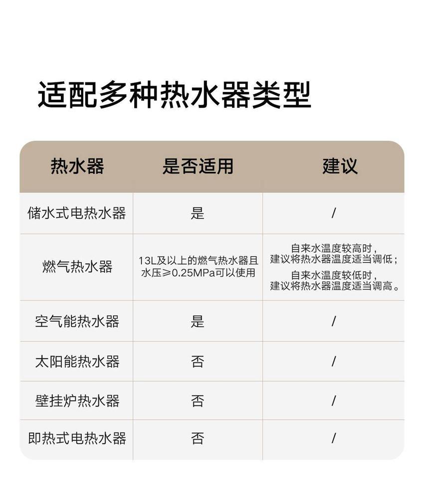 米家恒温淋浴花洒s1开启众筹，建议零售价1499元