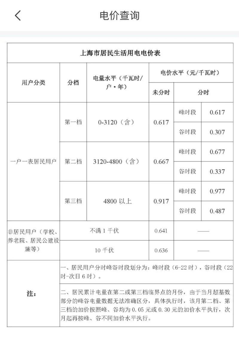 上海民用电费涨价了？谣言！调整电费均会提前公示