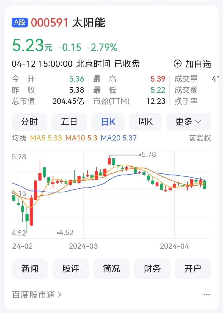 太阳能去年净利增长13.75% 力帆科技转让泰国闲置资产