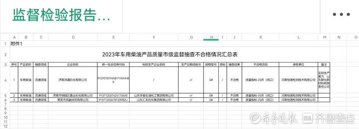 车用柴油产品质量市级抽查结果公布，济南三家单位产品不合格