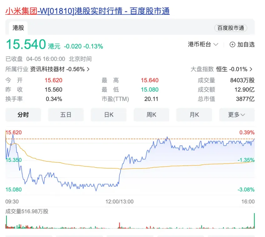 雷军提车！编号1810：是小米股票代码！张颂文橄榄绿新车也现身