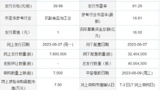 今日申购：乖宝宠物、信宇人、国子软件