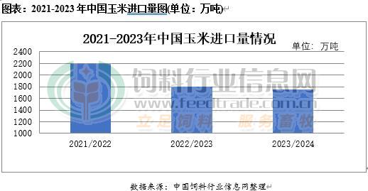 今年玉米供应增加与消费疲软或再度重叠