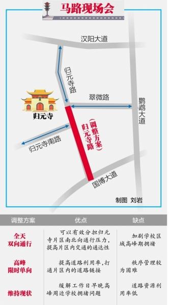 “马路现场会”为归元寺路畅行出谋划策