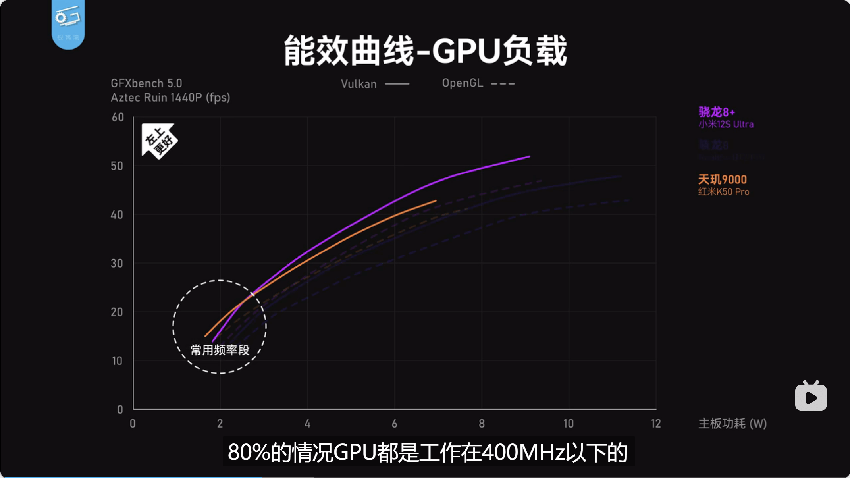 终于，联发科也有了玩“田忌赛马”的底气