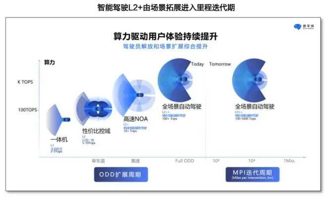 城市NOA的起跑线已经画好了 2024龙年开冲！