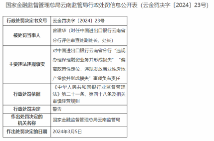 因项目贷款挪用等，进出口银行云南省分行被罚款270万元