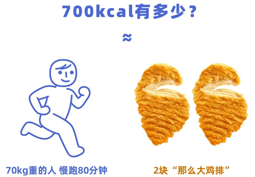 维茨之秘：7个减脂小伎俩，猜猜哪个真能唬住身上的肉肉？