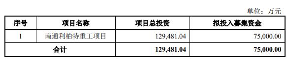 利柏特拟发不超7.5亿元可转债 2021年上市募资5.4亿