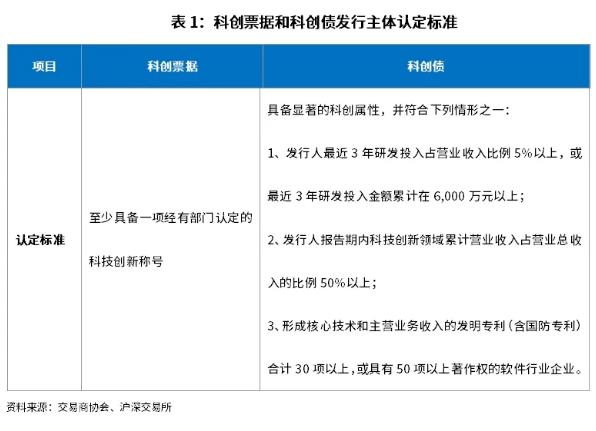 债券市场与新质生产力——探秘科创债券，科技金融的新路径