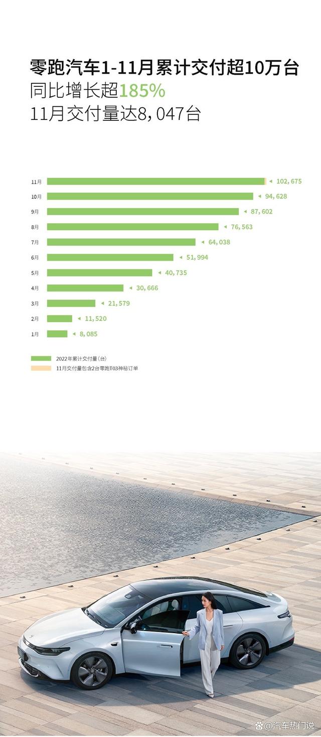 新能源赛道零跑c11平台交付升级