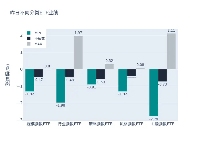 ETF基金日报丨港股创新药ETF涨幅居前，机构建议聚焦小核酸药物研发