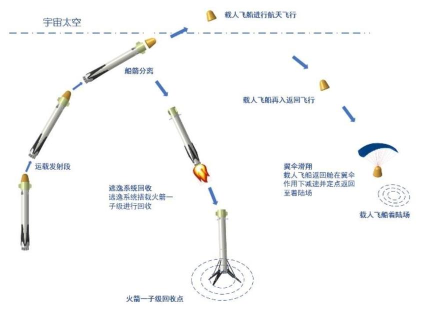 「穿越者」专注可重复使用商业载人飞船，获啟赋资本3000万元天使轮融资｜硬氪首发