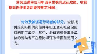 一图看懂 贵州延续实施失业保险援企稳岗政策