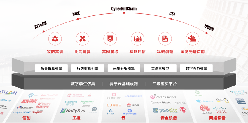 IDC报告解读：实用型靶场将成为下一代网络靶场的必然方向