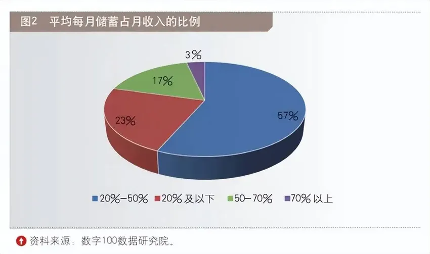 促消费政策下，百姓消费需求情况调查