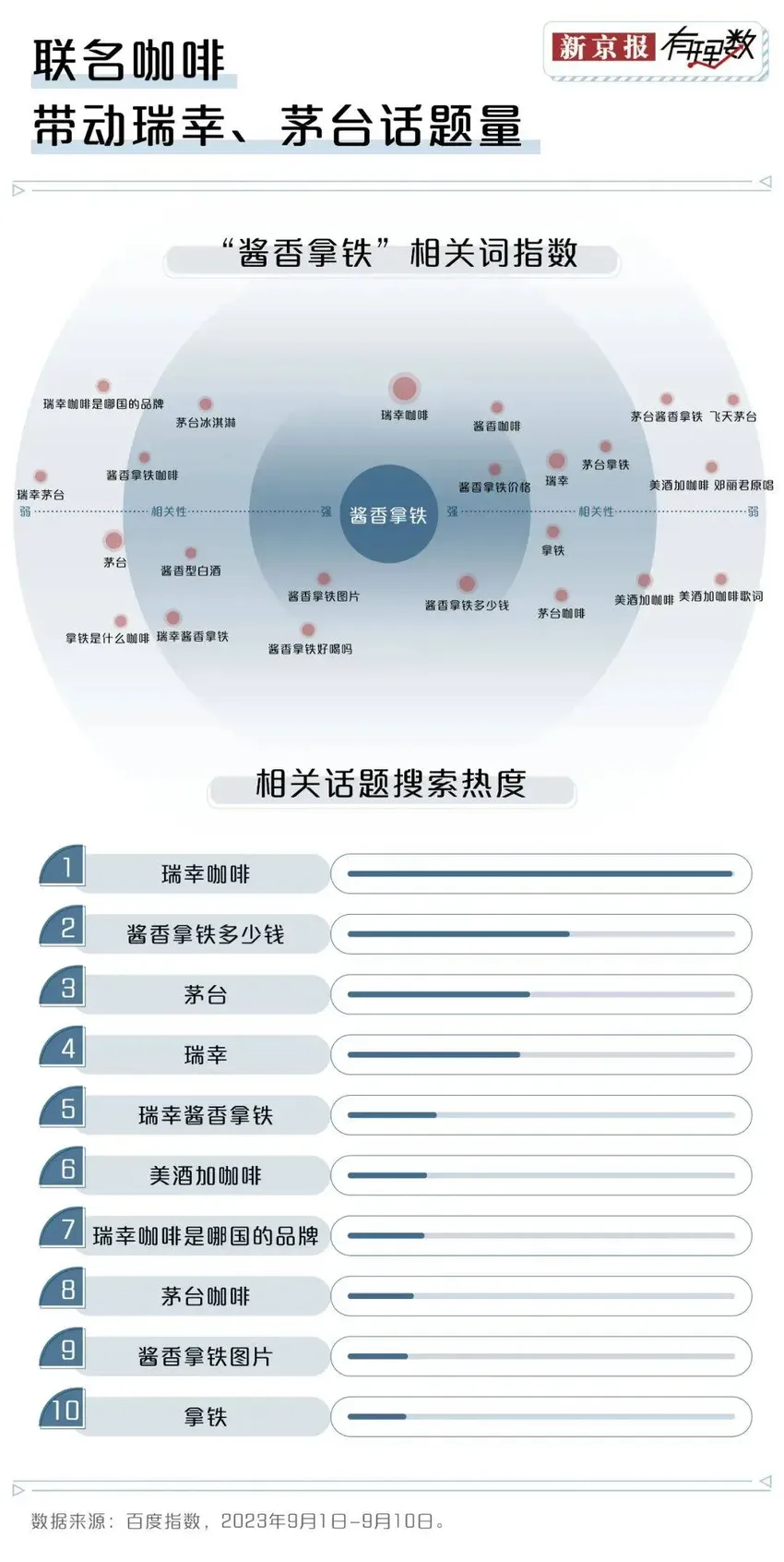 年轻人的第一口茅台，是冰淇淋、咖啡和巧克力