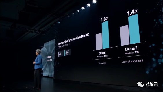 AMD最强AI芯片发布：性能是英伟达H100的1.3倍！